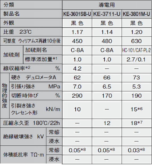 信越高导电硅胶到货通知