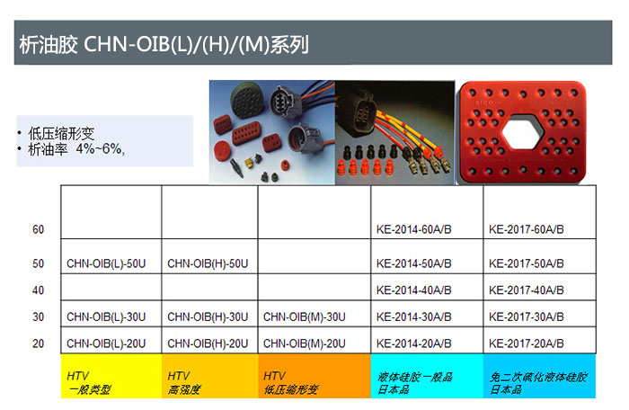 渗油硅胶材料