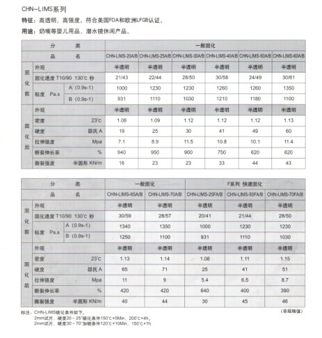 信越LIMS系列有哪些优点呢？