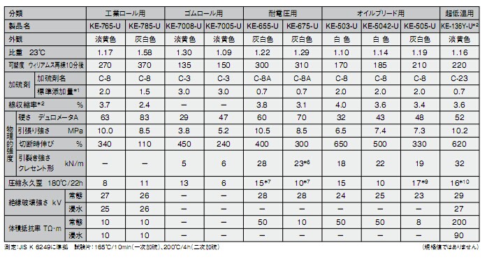 渗油硅胶材料