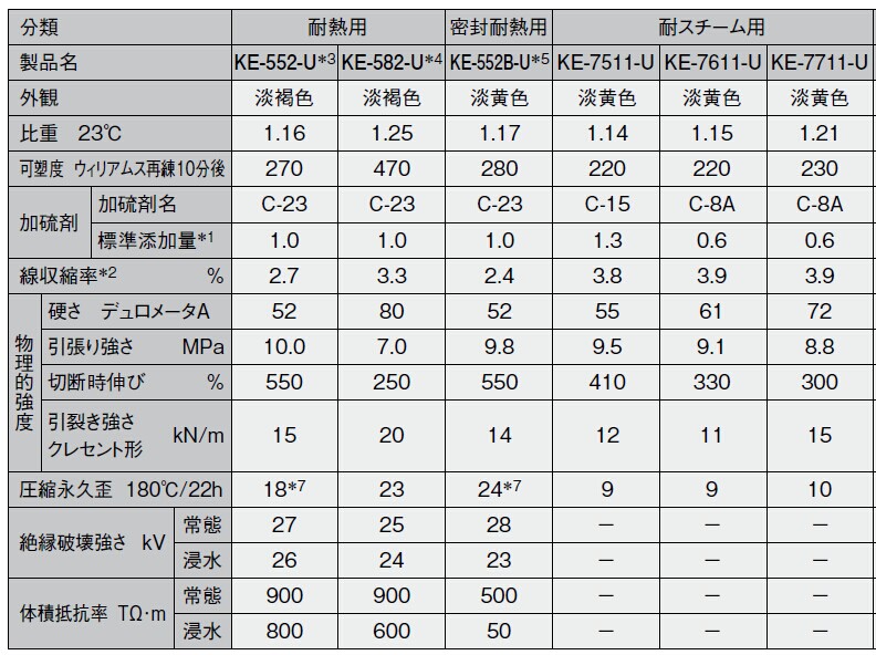 耐高温硅胶能耐多少度呢？