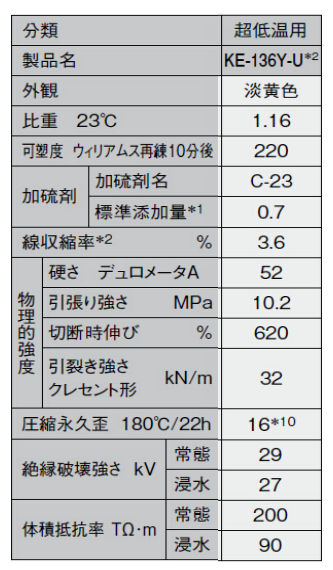 信越超低温硅胶能耐低温多少度？