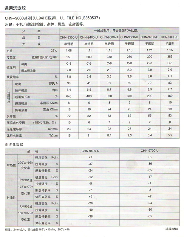 信越硅胶南通CHN-9000系列沉淀胶的性能