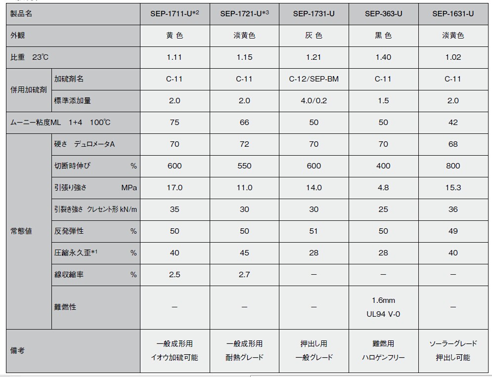 什么是改性硅胶？他有什么特性呢？