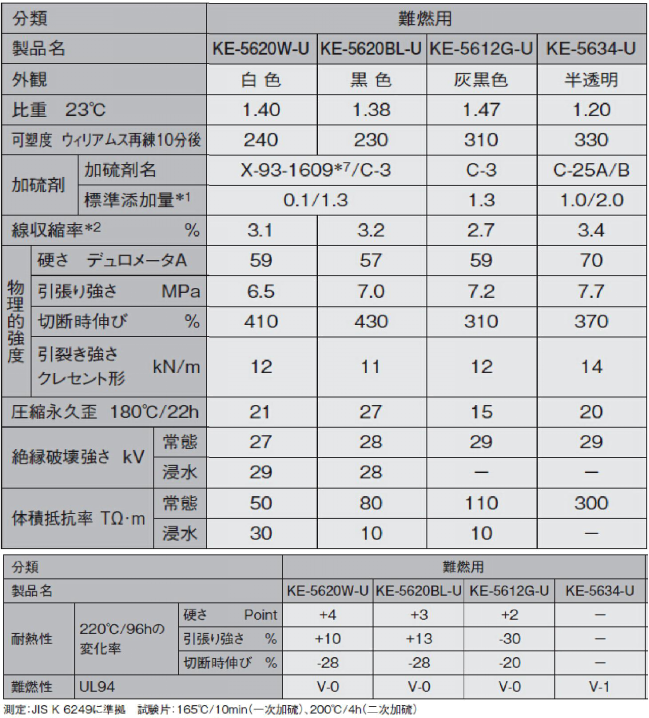 阻燃硅胶的特性